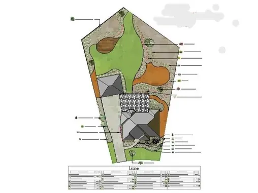 A landscape site plan drawing showing a house, lawn, planting beds and labeled callouts